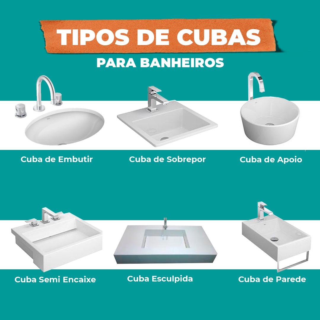 Tipos de Cubas