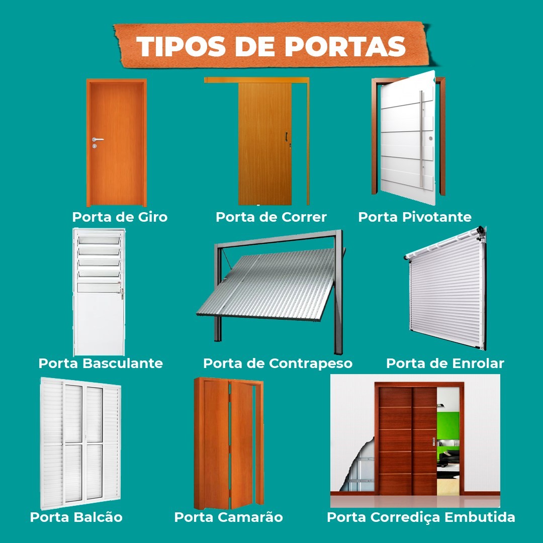 Tipos de Portas